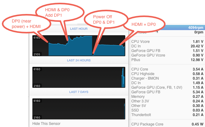 OSX Left Fan (Fan 0) behavior with external monitors in place.