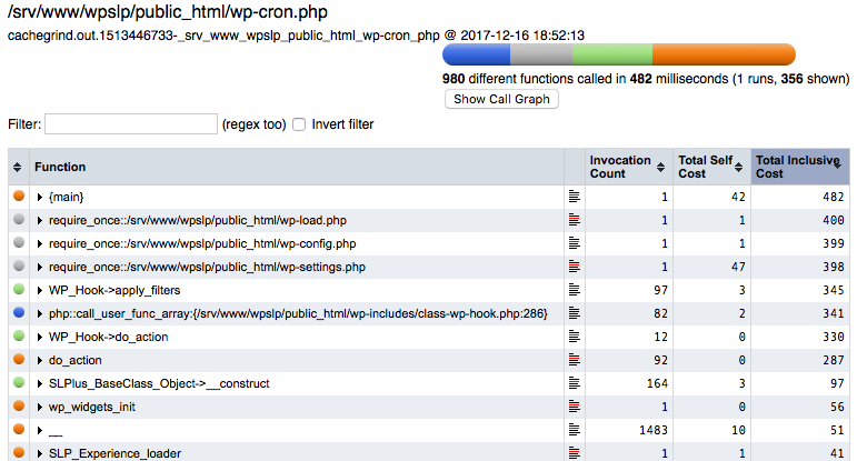 If you profile WordPress Cron you can generate Webgrind profiles like this. Example WordPress Cron Cachegrind Output